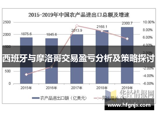 西班牙与摩洛哥交易盈亏分析及策略探讨